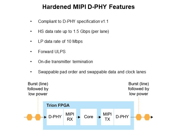 Image of Efinix Trion® FPGA and How They Work - Slide13