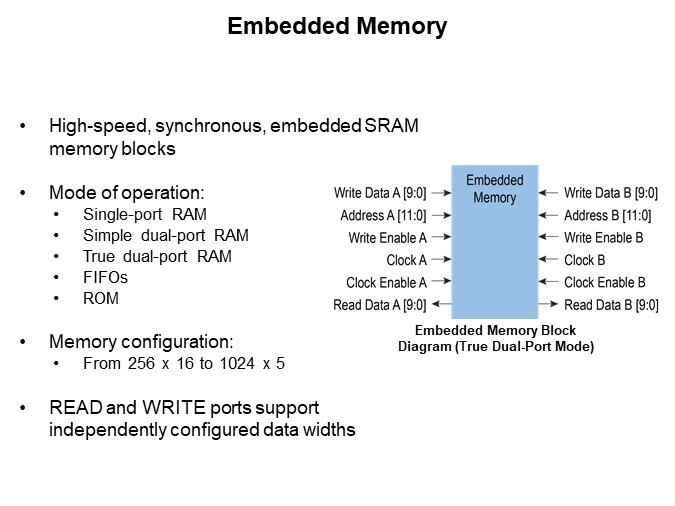 Image of Efinix Trion® FPGA and How They Work - Slide7