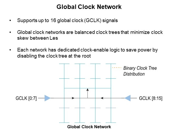 Image of Efinix Trion® FPGA and How They Work - Slide9