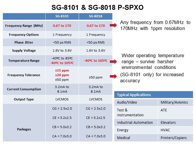 SG8101-Slide10