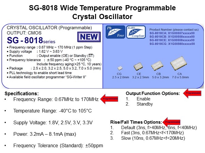 SG8101-Slide5