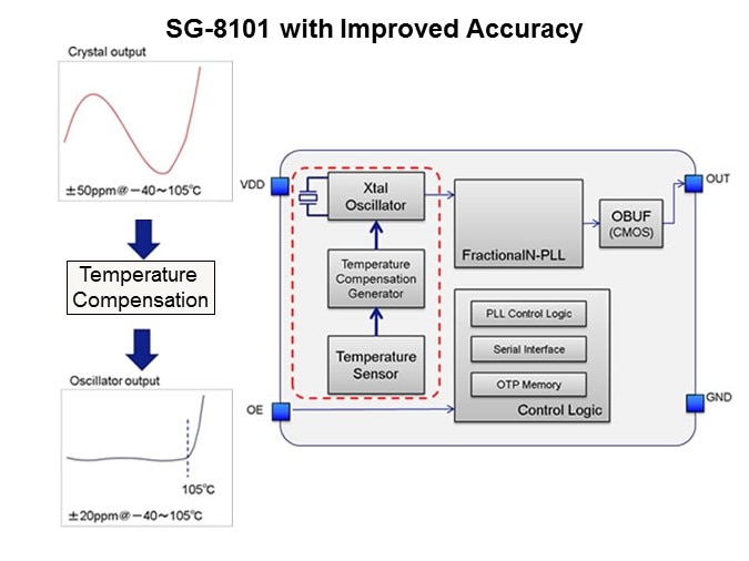 SG8101-Slide7