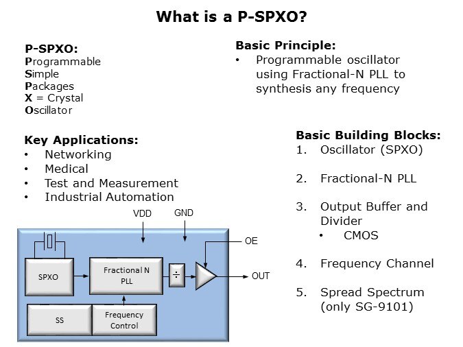 SG9101-Slide12