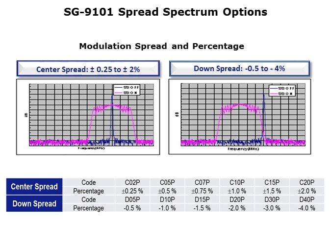 SG9101-Slide5