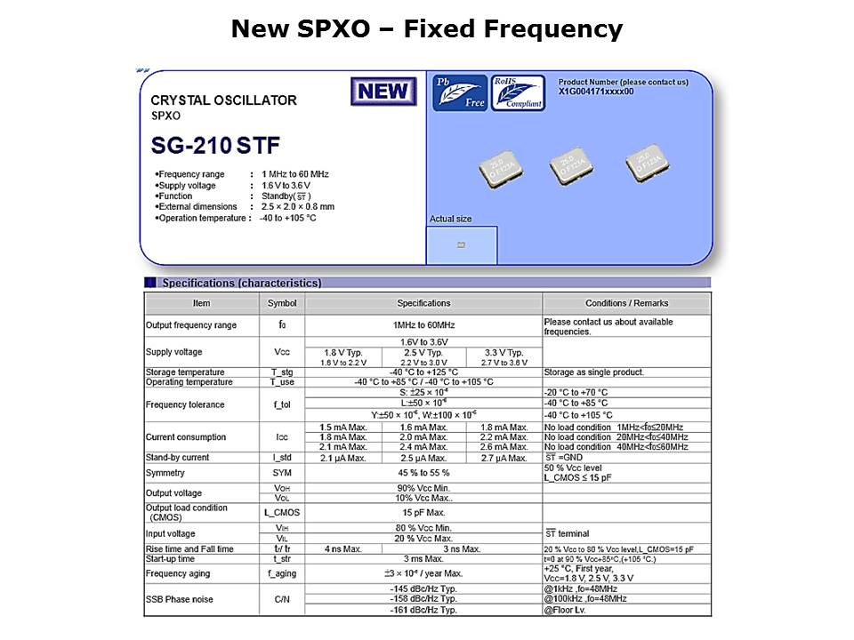 SPXO-VCXO-Slide11