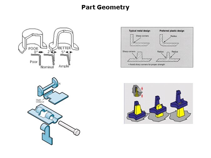 Engineering Technology Slide 15