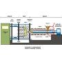 Molding Process Set-Up