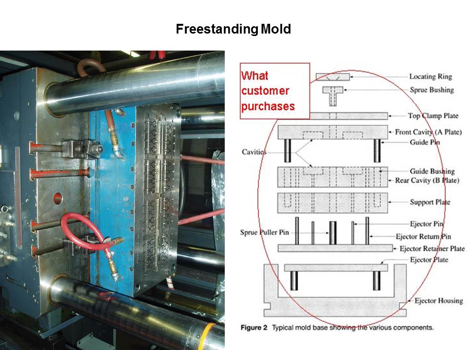 freestanding mold