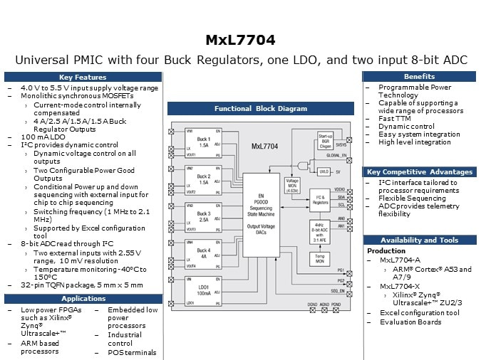 mxl7704