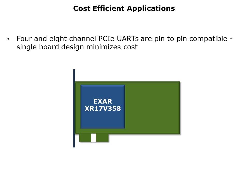 PCIe-UART-Slide5