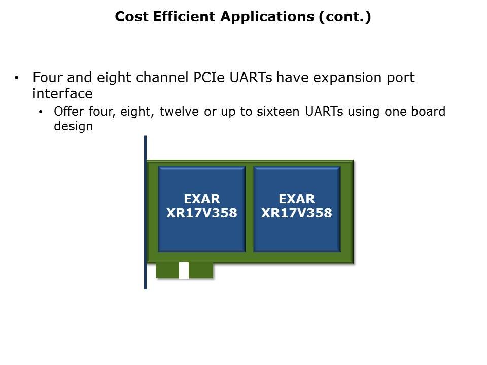 PCIe-UART-Slide6