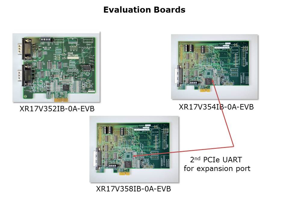 PCIe-UART-Slide9