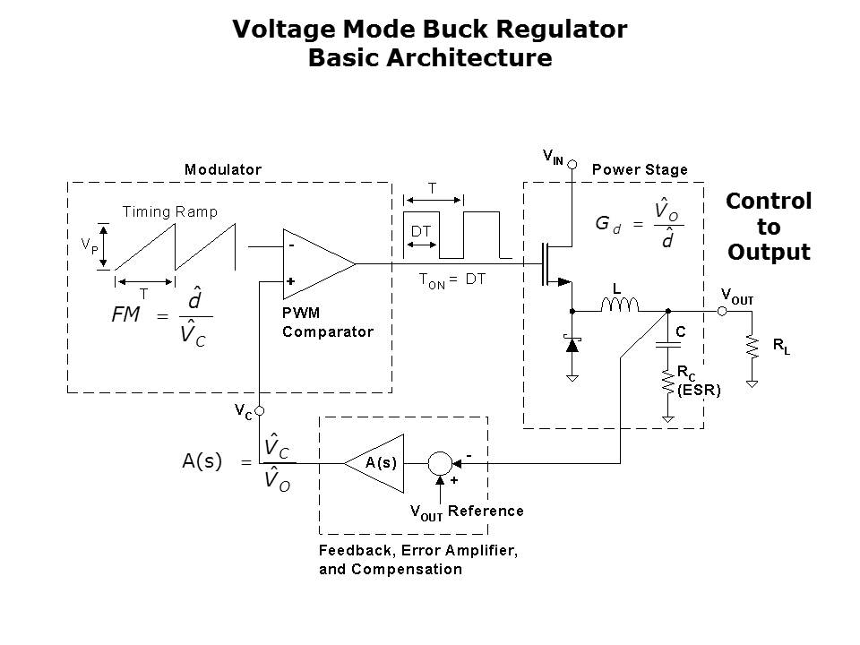 switching-regulator-slide9