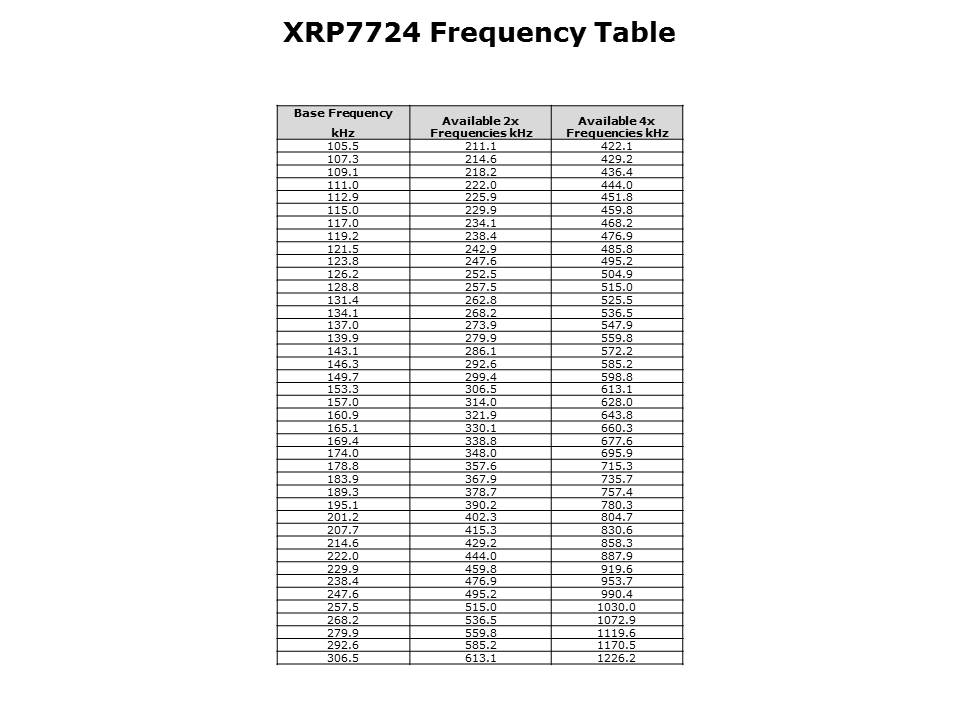 XRP7714-slide18