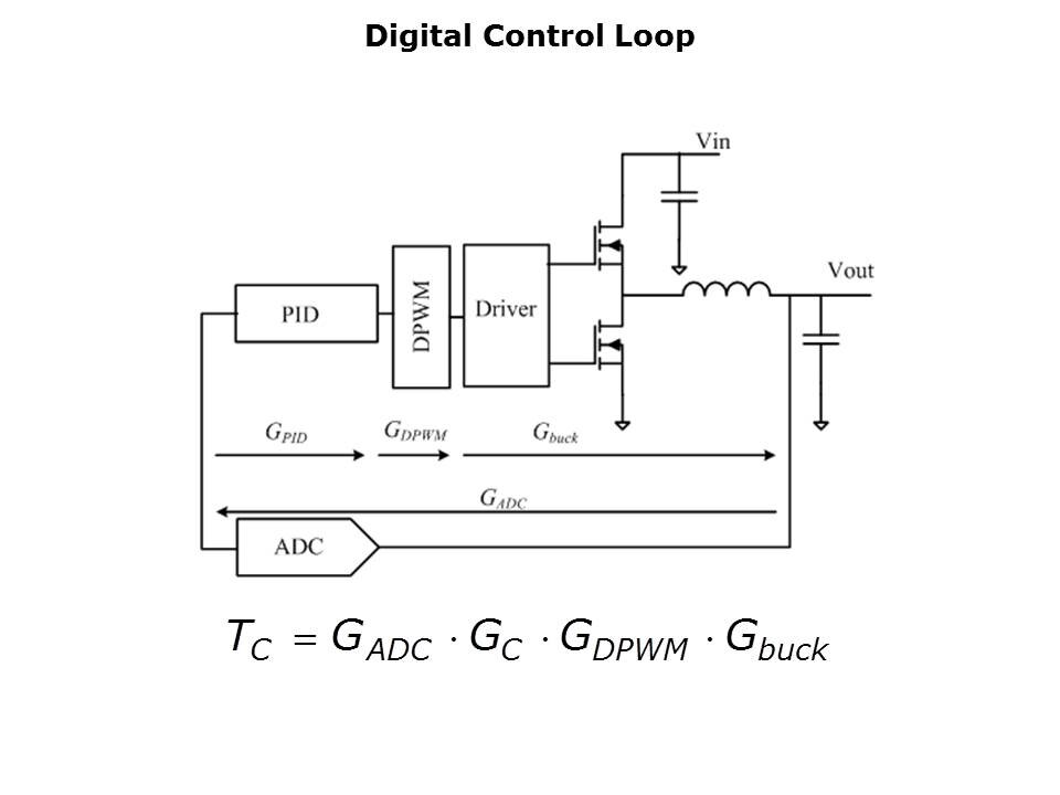 digital-control-slide2