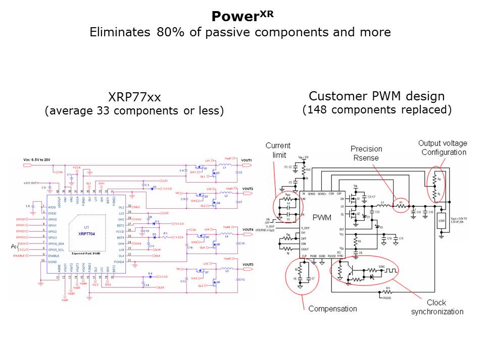 VLISI-Slide19