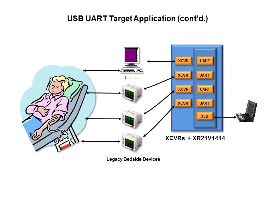 legacy bedside