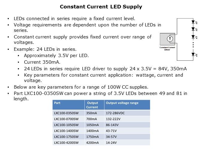 Advanced Energy LED Power Supplies - Slide4