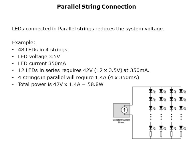 Advanced Energy LED Power Supplies - Slide5