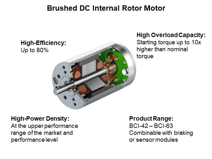 Image of ebm-pabst Motors and Drives - Brushed DC Internal Rotor Motor