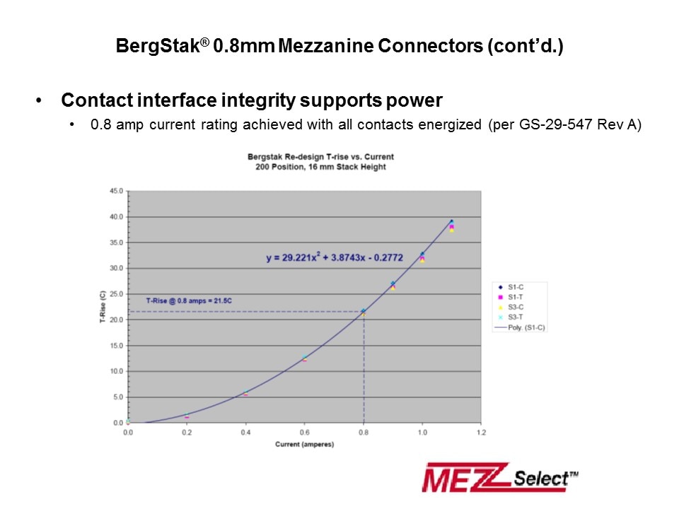 Bergstak Overview Slide 13