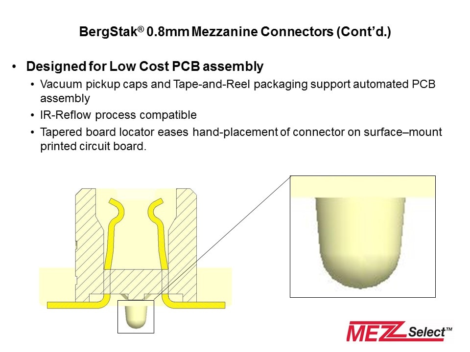 Bergstak Overview Slide 14