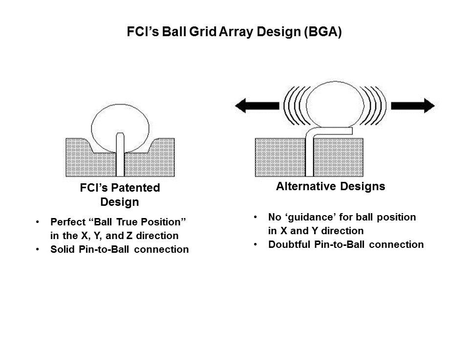 GIG-Array Mezzanine Connectors Slide 12