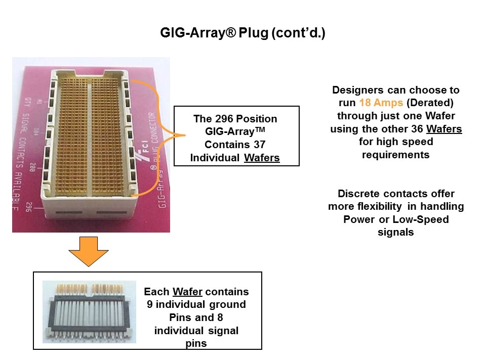 GIG-Array Mezzanine Connectors Slide 5