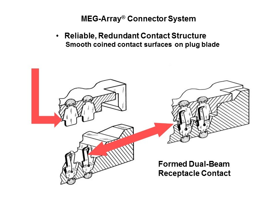 MEG-Array Mezzanine Connectors Slide 4