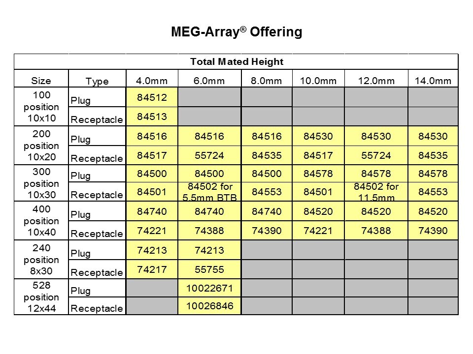 MEG-Array Mezzanine Connectors Slide 5