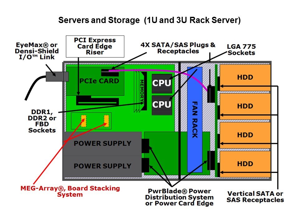 MEG-Array Mezzanine Connectors Slide 6