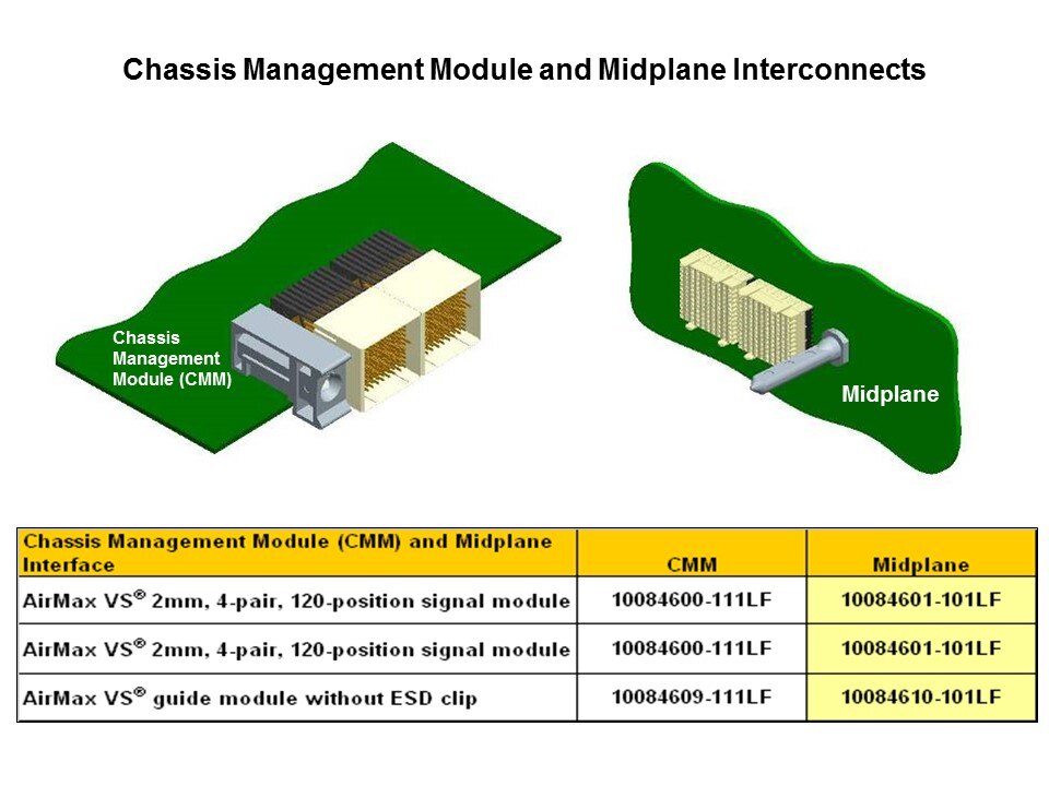 Midplane Interfaces 4