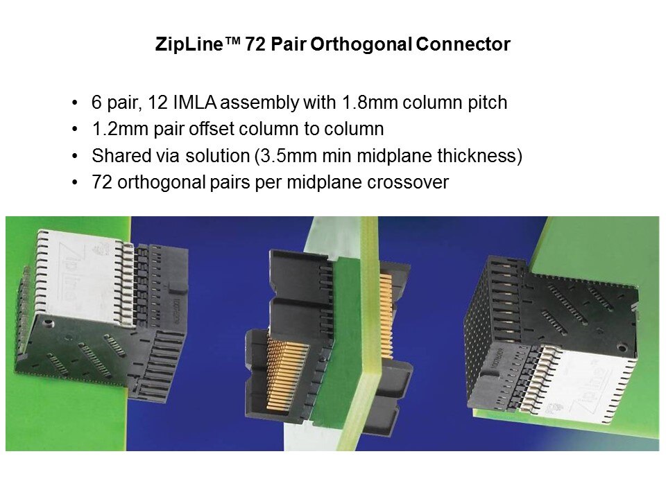 ZipLine Connector System Slide 12