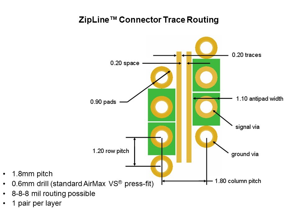 ZipLine Connector System Slide 18