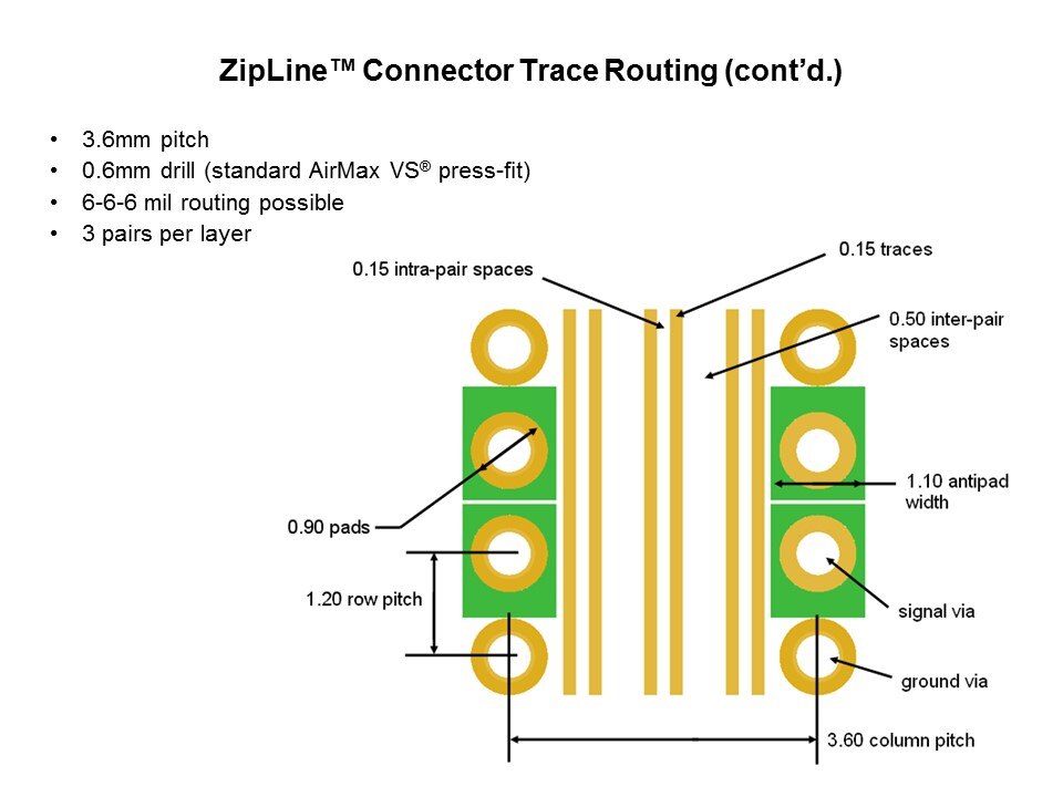 ZipLine Connector System Slide 19