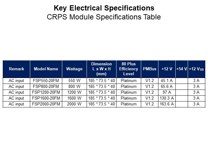 Image of FSP Technology Common Redundant Power Supply (CRPS) Series - Spec Table 1