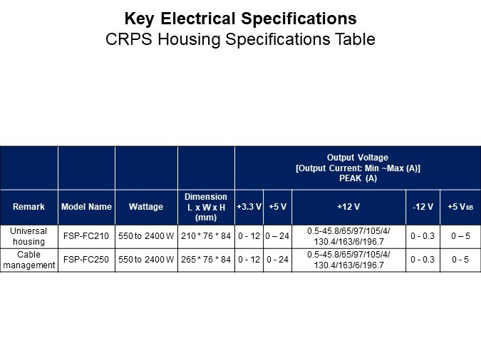 Image of FSP Technology Common Redundant Power Supply (CRPS) Series - Spec Table 2