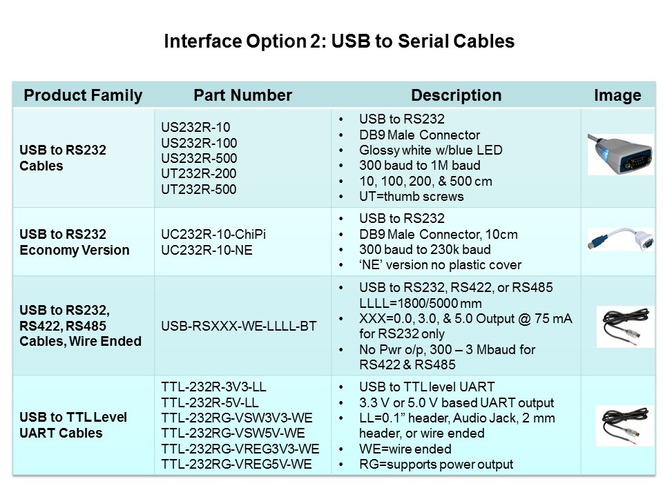 usb to serial cable