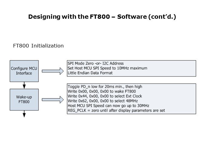 designing with ft800 soft2