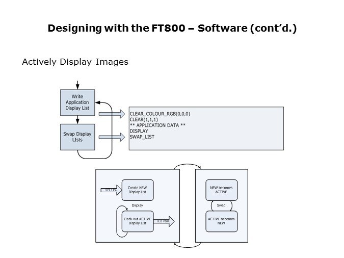 designing with soft6