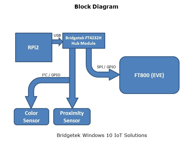 SolutionSupport-Slide9