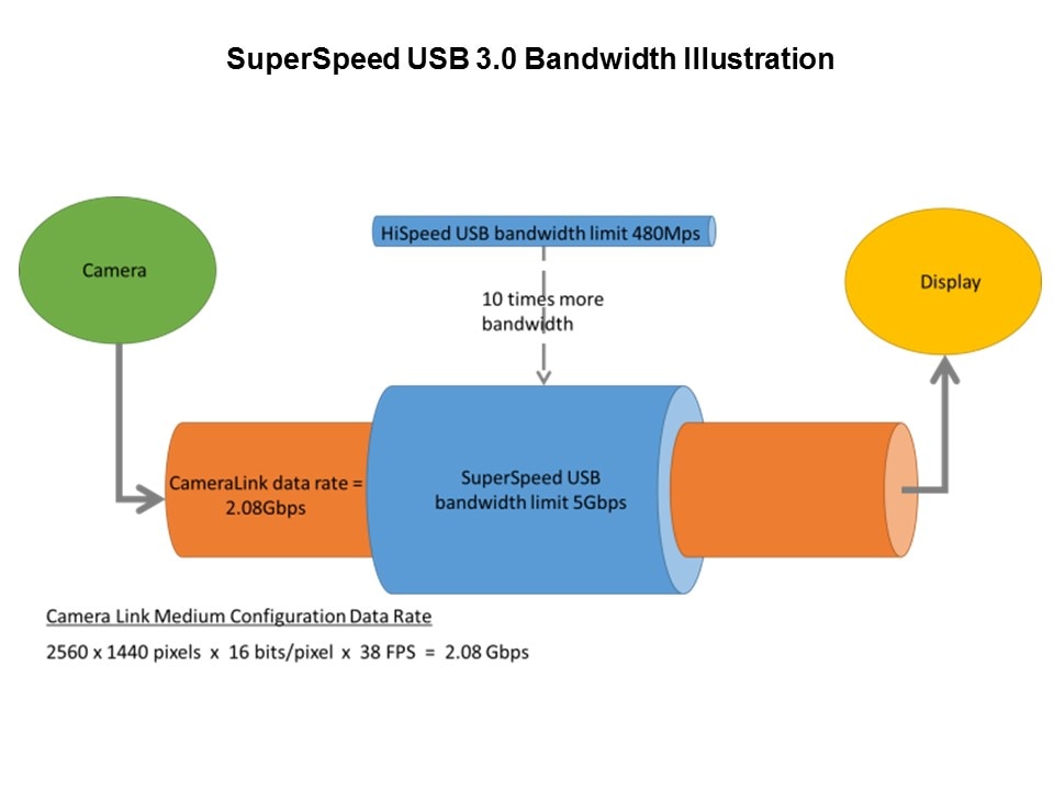 bandwidth illustration