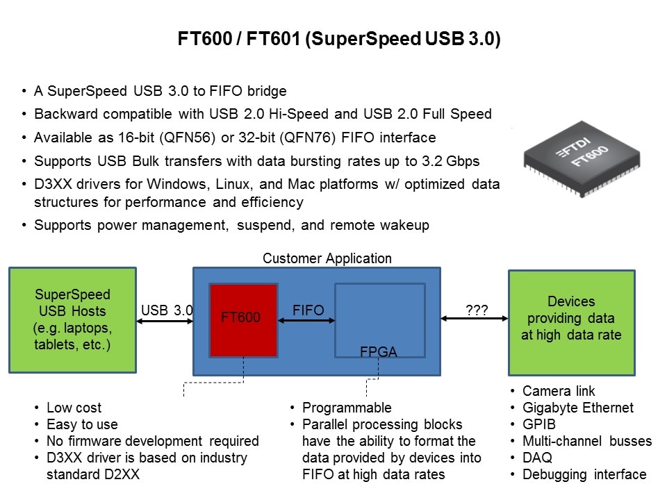 FT600-FT601-1