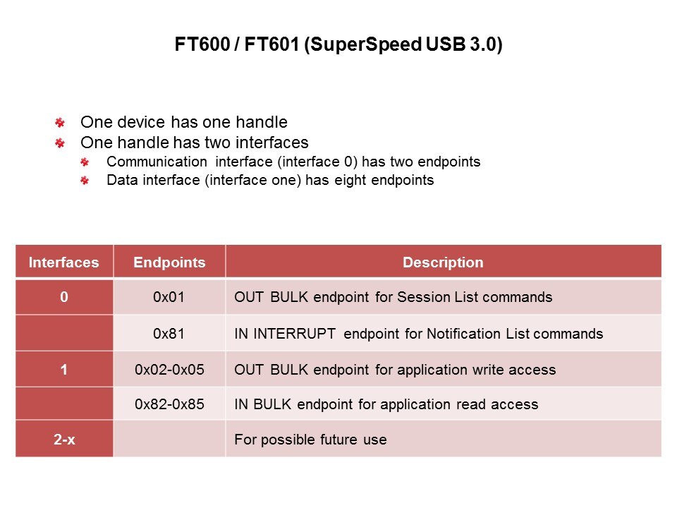 FT600-FT601-4