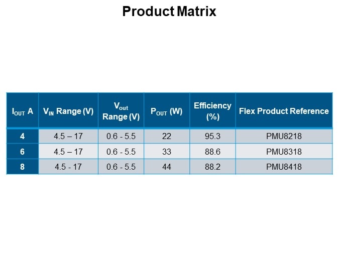 Product Matrix