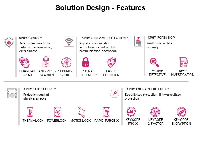 Image of Flexxon X-PHY® M.2 2280 SSD - Solution Design