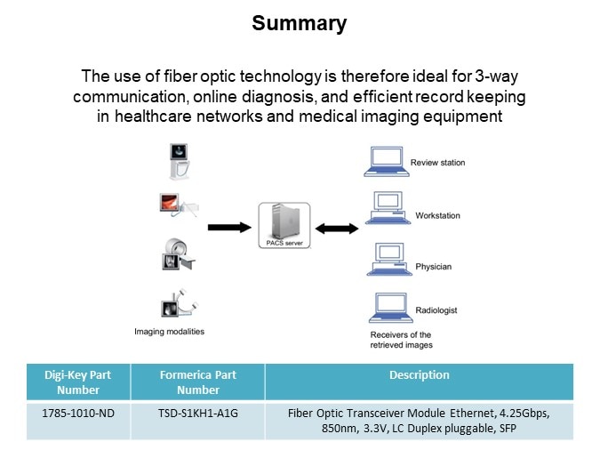 Image of Formerica Opto Benefits of Optical Transceiver Solutions for Healthcare Networks and Medical Imaging Equipment - Slide10