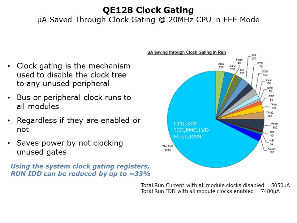 clock gating