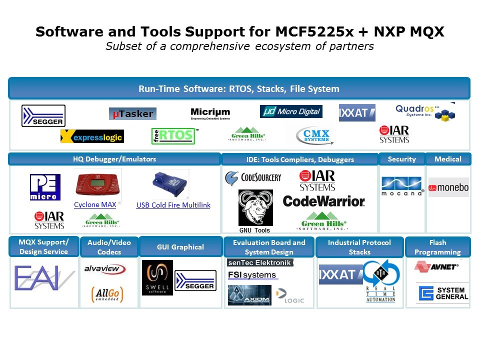 software and tools