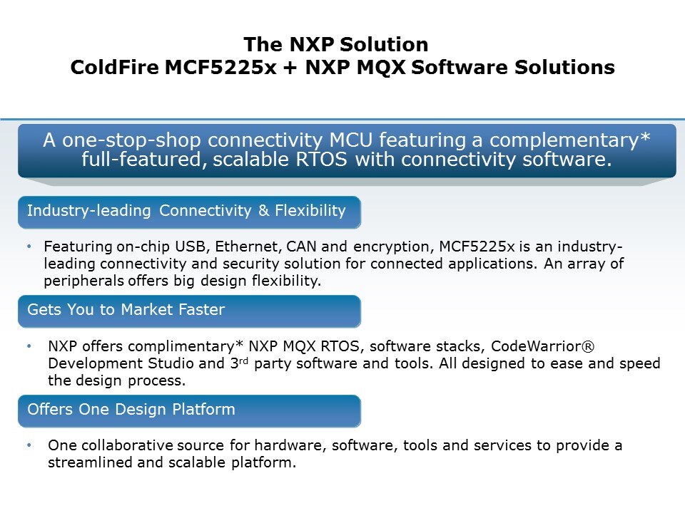 nxp solution
